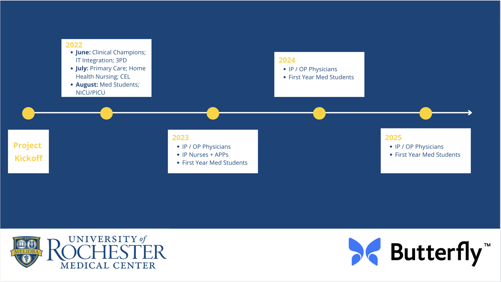 Butterfly Network Projects UR Health Lab University of Rochester